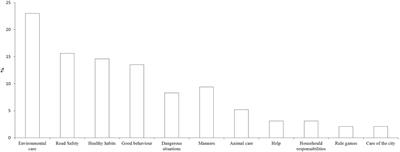 A Critical Analysis of the Explicit and Implicit Treatment of Human Rights Education in Early Childhood Education Textbooks